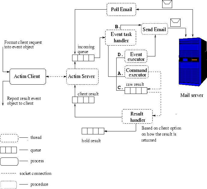 \begin{figure}\psfig{figure=design.eps,width=6.0in,height=5.5in}\end{figure}