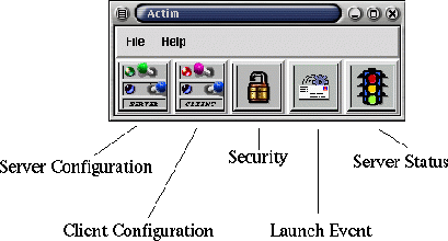 \begin{figure}\psfig{figure=screenshots/main-diagram.ps,width=3.8in,height=2.0in}\end{figure}